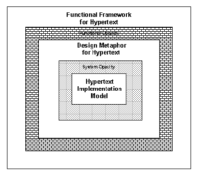 General Framework for Hypertext Functionality