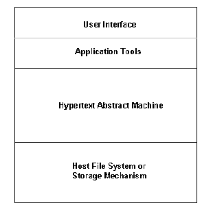 Hypertext Abstract Machine