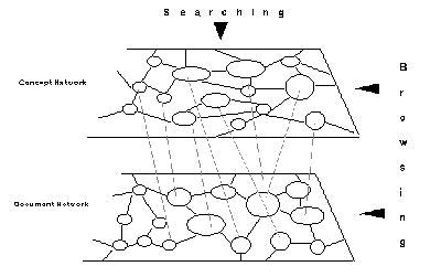 A Model for Hypertext-Based Information Retrieval