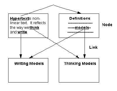 Example of a Hypertext Document