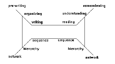 Cognitive Framework for Written Communication